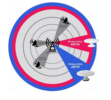 Antenă externă Mistral MI-ANT07/B II Alb