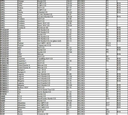  Aguri Prestige Suport de acoperiș cu balustradă din aluminiu