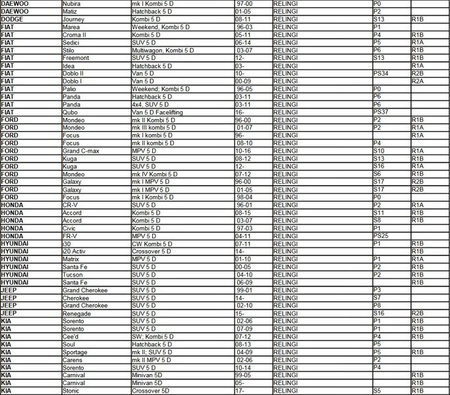  Aguri Prestige Suport de acoperiș cu balustradă din aluminiu