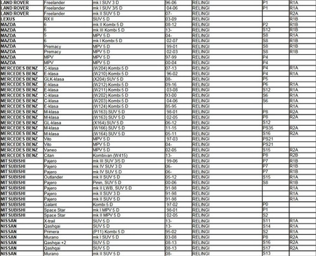  Aguri Prestige Suport de acoperiș cu balustradă din aluminiu