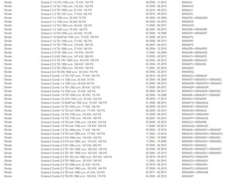 Suspensie coilover SKODA OCTAVIA III 3 Golf 7 A3 8V LEON